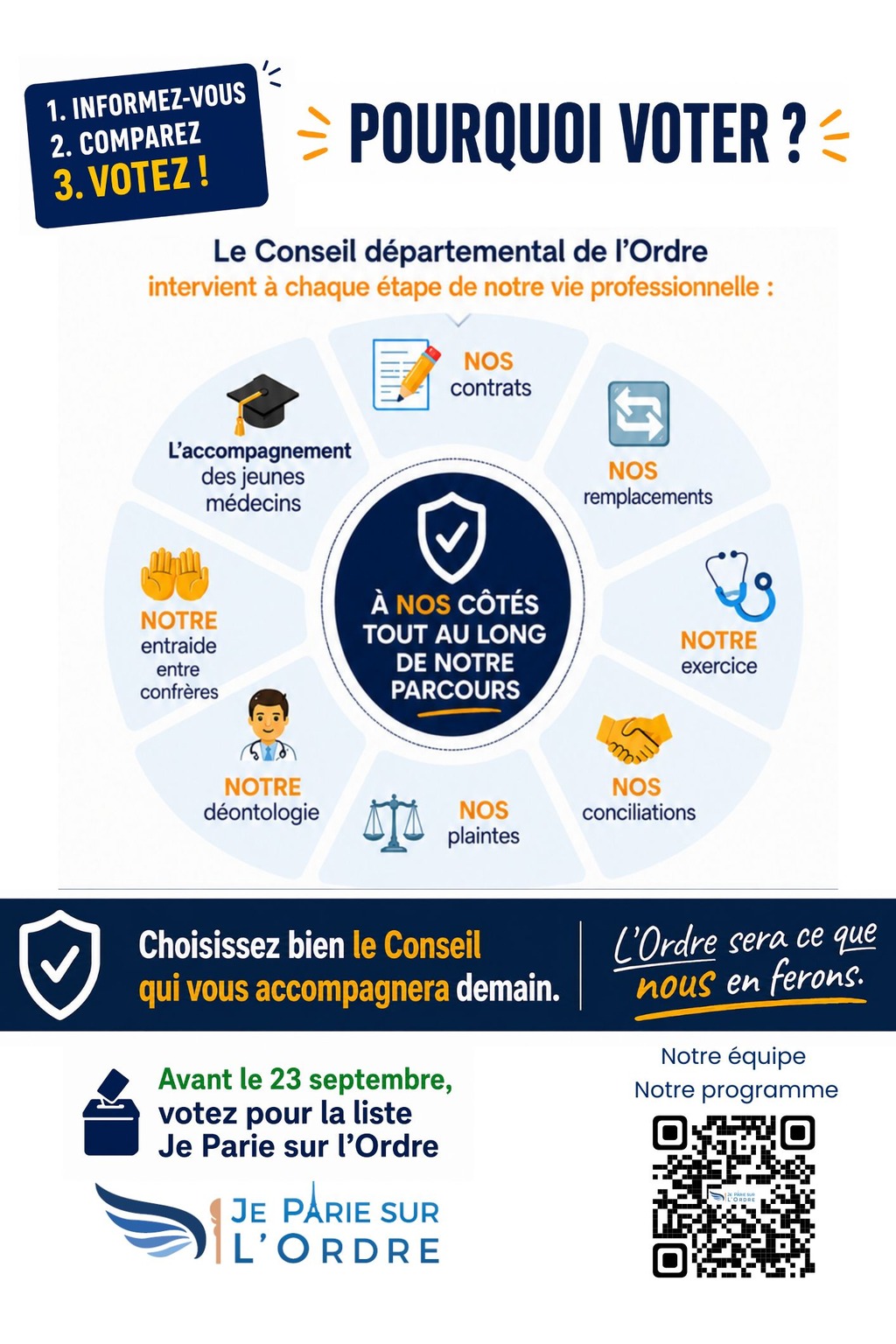 L'Ordre des médecins : à quoi sert-il vraiment ?