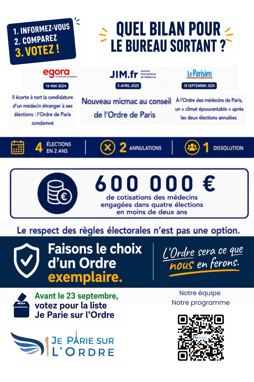 Avant de voter, regardons le bilan