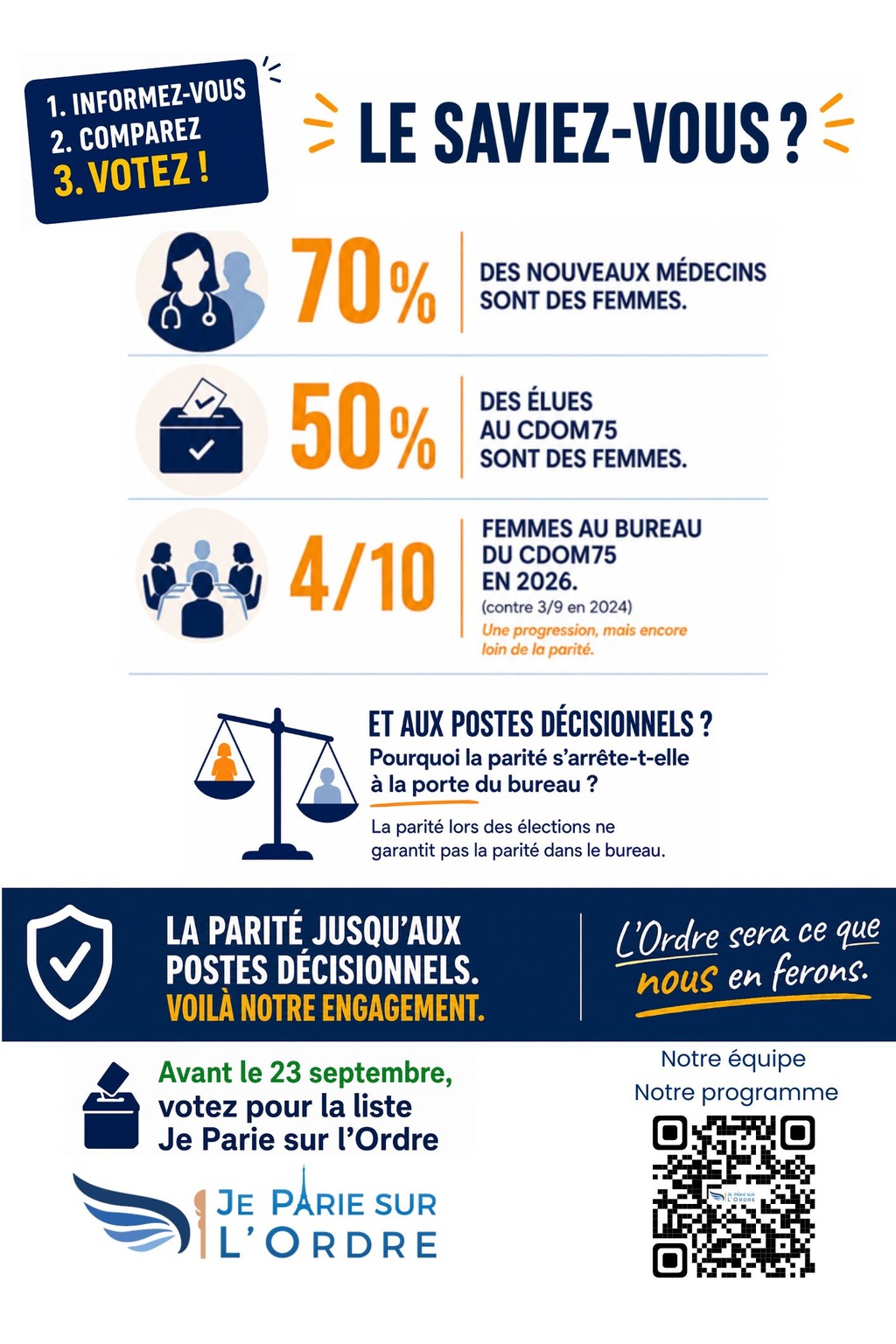 La place des femmes dans les instances ordinales
