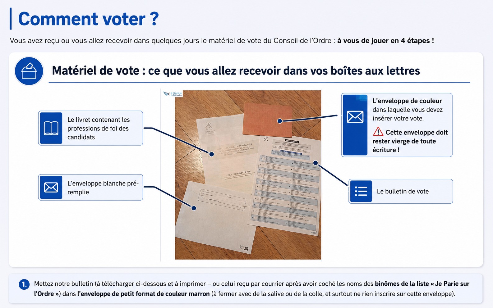 Le matériel de vote reçu par courrier : livret des professions de foi, enveloppe blanche pré-remplie, enveloppe de couleur et bulletin de vote