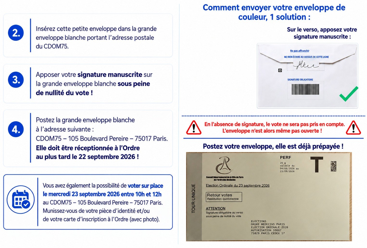 Les étapes 2 à 4 du vote par correspondance, la signature manuscrite au verso de l'enveloppe blanche, et l'enveloppe à poster déjà prépayée