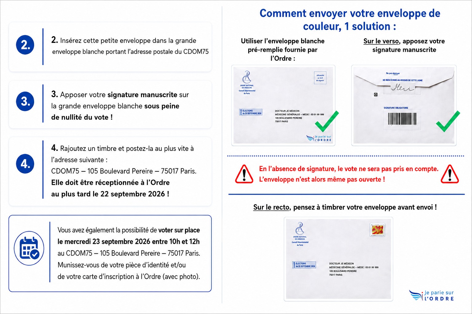 Les étapes 2 à 4 du vote par correspondance, la signature manuscrite au verso de l'enveloppe blanche et le timbre au recto