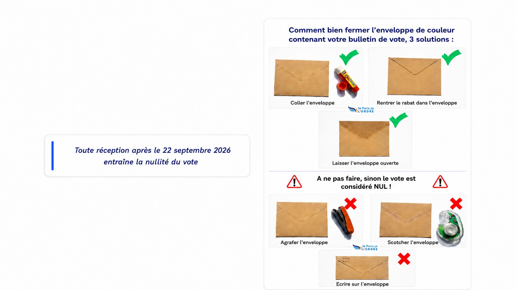 Les trois façons correctes de fermer l'enveloppe de couleur et les trois gestes qui rendent le vote nul