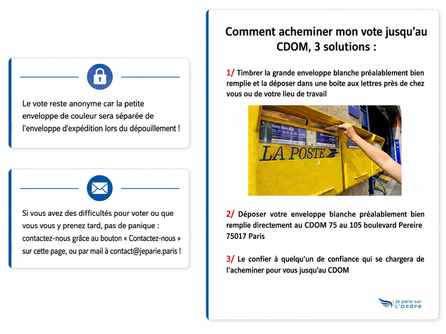 Les trois façons d'acheminer son vote jusqu'au CDOM, l'anonymat garanti au dépouillement et le contact en cas de difficulté